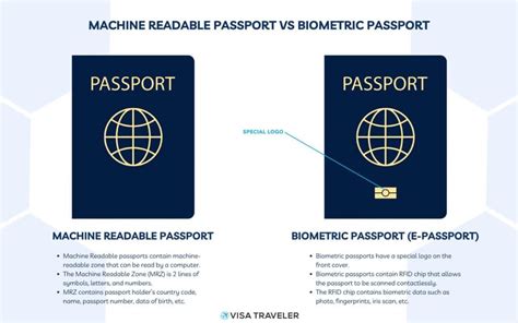 do australian passports have rfid chips|biometric vs machine readable passport.